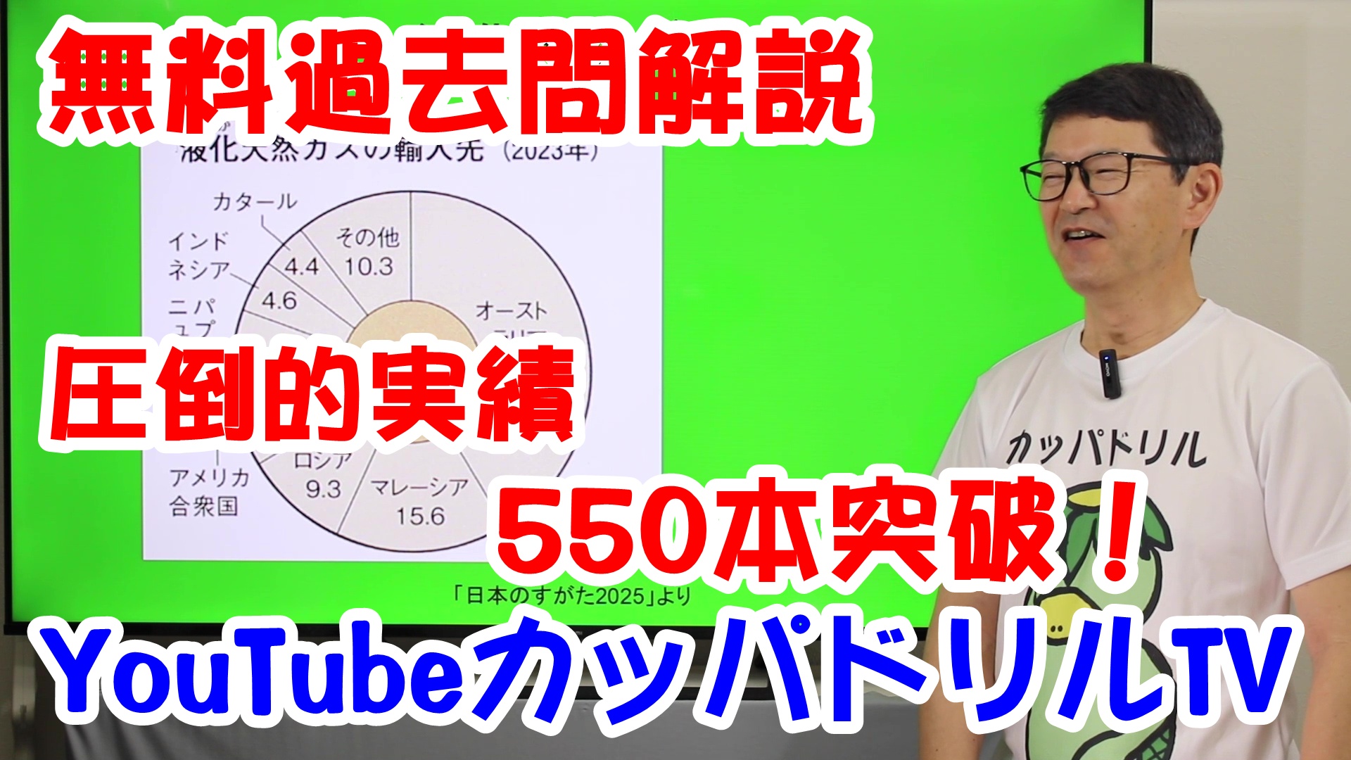 動画550本 カッパドリルTV